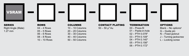 AirBorn VSRAM系列訂購(gòu)指南 AirBorn VSRAM系列訂購(gòu)指南