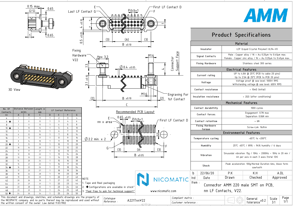 Nicomatic AMM 220系列電氣特性 Nicomatic AMM 220系列電氣特性