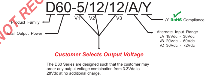 APD D60系列電源模塊訂購指南 APD D60系列電源模塊訂購指南