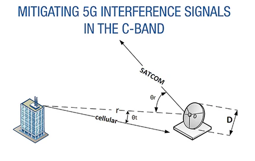 Norsat:C波段5G干擾信號緩解方案